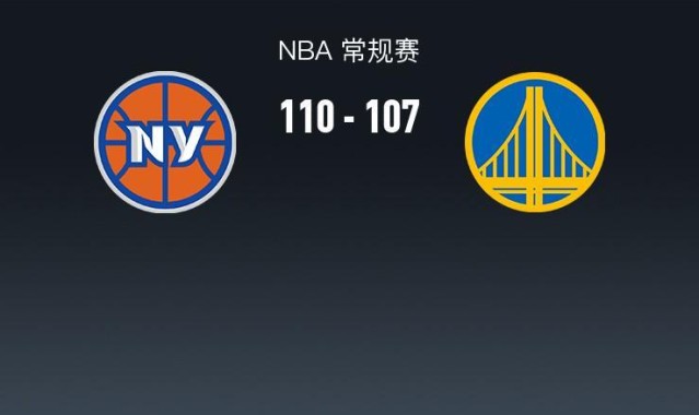 NBA战报：尼克斯110-107险胜勇士取NBA3连胜，布伦森30+1+9